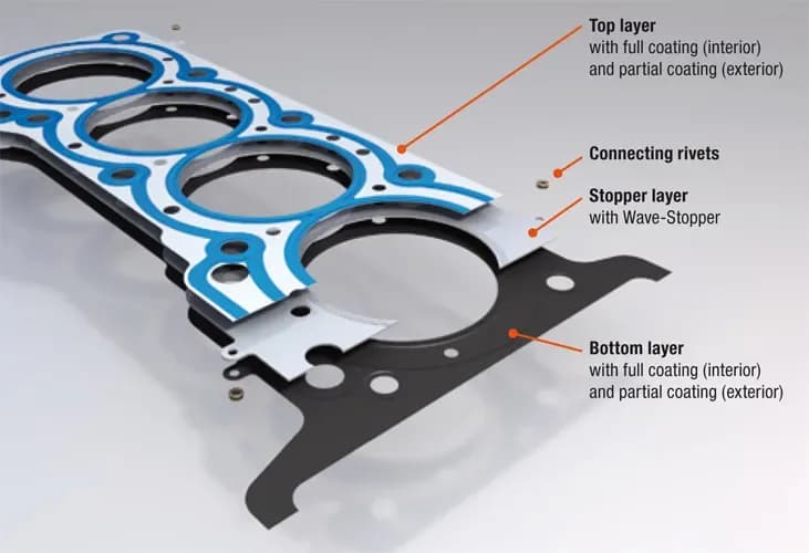 Illustration: Cylinder Head Gasket