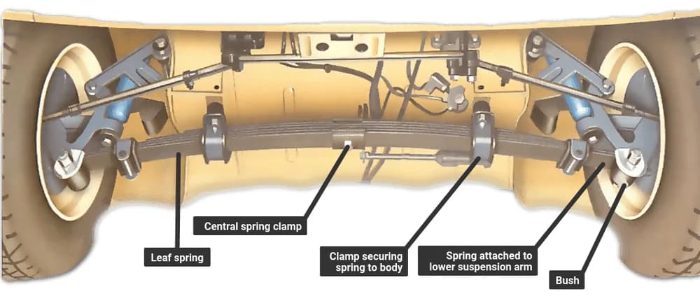 Illustration: Leaf Spring